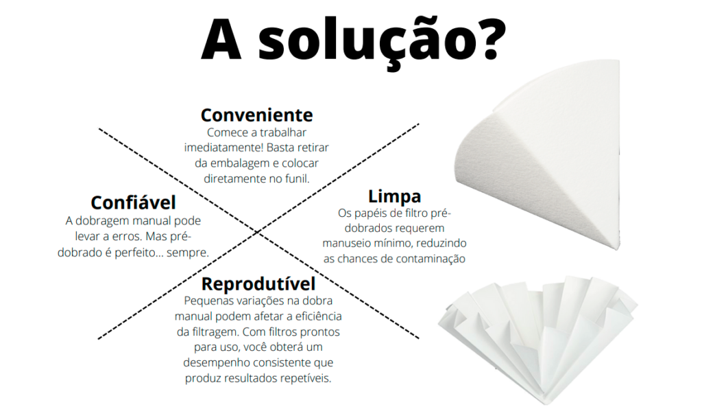 Papel filtro dobrado Cytiva · Química Brasileira